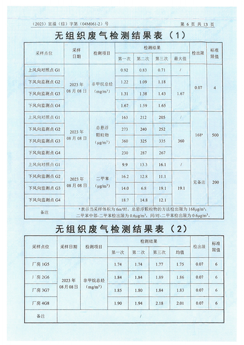 乐虎最新官网·（中国）有限公司官网（江苏）变压器制造有限公司验收监测报告表_49.png
